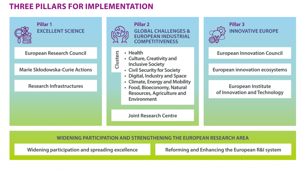 About Horizon Europe